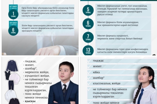 Школьная форма — важная составляющая школьной культуры